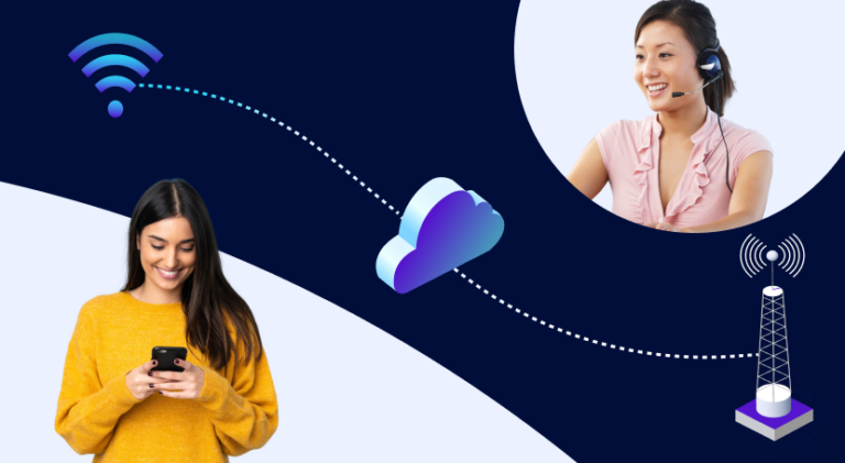 cloud based phone systems